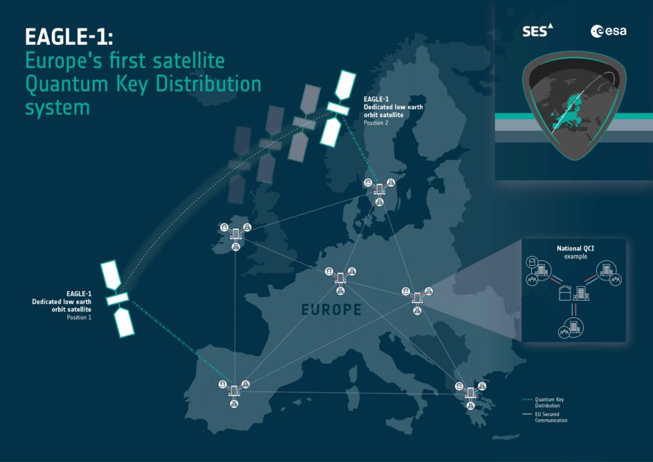 SES ESA Announce Eagle 1 Quantum Key Distribution Satellite Via