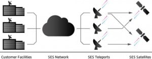 SES's Global Access Network Image credit: SES