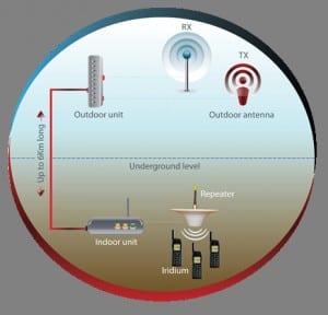 Gilat_Satcom_solution