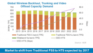 NSR FSS HTS 2023