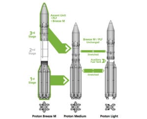 ILS Announces New Proton Line of Cost-Effective Launch Vehicles