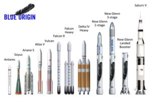 Blue Origin Introduces New Glenn, its Reusable, Vertical-Landing Booster