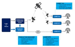 IDC's Laser solution diagram.