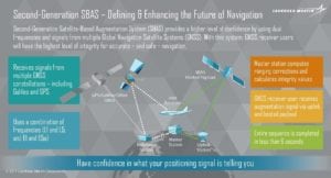 Second-Generation Satellite-Based Augmentation System (SBAS).