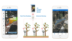 Diagram of the TESA application. Photo: TerraSense.