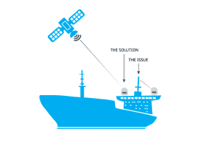 Rendition of Cobham's GX antenna diversity solution. Photo: Cobham Satcom.