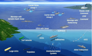 Scalable Demos Undersea Communications Capabilities