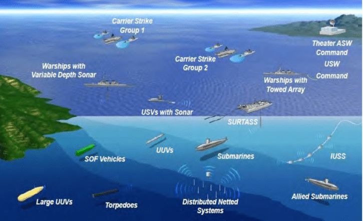 Scalable demonstrates undersea communications modeling and simulation with a wide range of communications methods