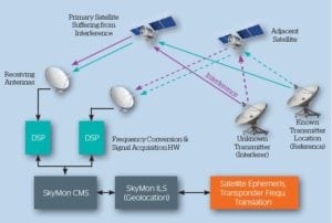 Skymon ILS infographic. Image: Atos