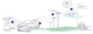 Diagram of how Dejero Gateway works. Photo: Dejero