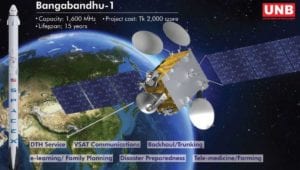 Thales Alenia Space Hands Over Bandabandhu-1 Control to Bangladesh