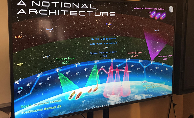 The Space Development Agency's notional space layer architecture as outlined by new director Fred Kennedy April 9, 2019. Photo: Vivienne Machi