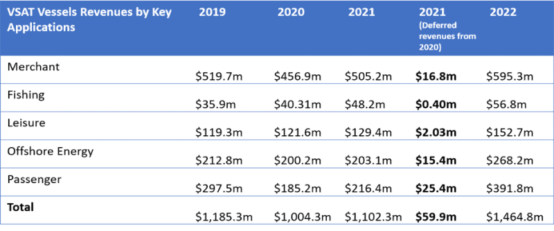 Why 2021 Could be a Boon Year for Maritime Connectivity - Via Satellite