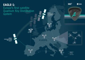 Tesat to Build Quantum Key Payload for SES Eagle-1 Mission 