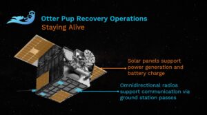 Starfish Space Reports Success Stabilizing its Otter Pup Mission 