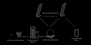 SpaceX Sends its Text Messages Via Direct-to-Cell Starlink Satellites