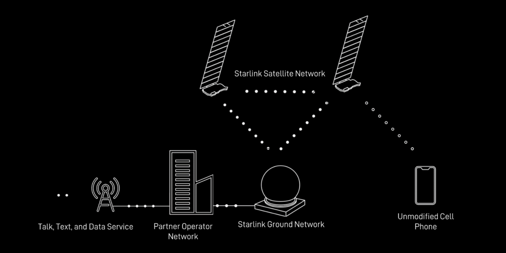 Starlink is still catching up to fixed broadband - Protocol