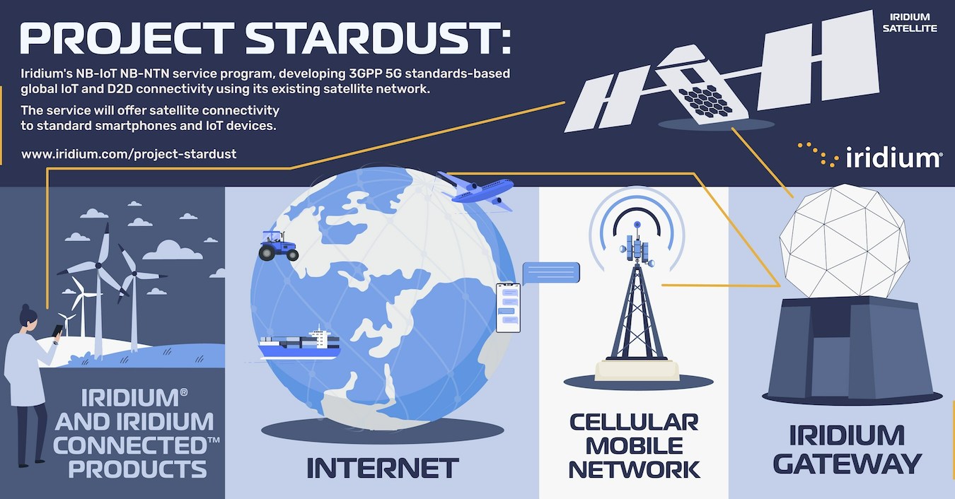 Using the internet network