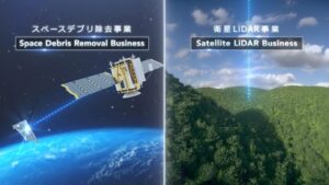 SKY Perfect JSAT Forms New Space Laser Business 