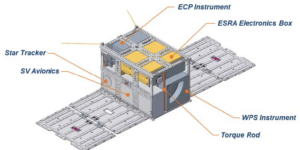 NanoAvionics Wins US Science Contract from Los Alamos National Laboratory