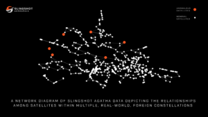 Slingshot Ushers 'Agatha' AI Detection System into Satellite AI World