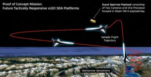 Scout Space Plans VLEO Space Domain Awareness Demonstration on Dawn Aerospace Flight