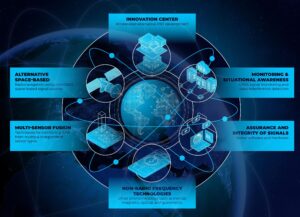 TrustPoint Wins 2 SpaceWERX Contracts in AltPNT Challenge 