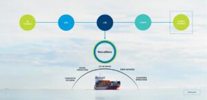 Inmarsat NexusWave diagram. Photo: Inmarsat Maritime