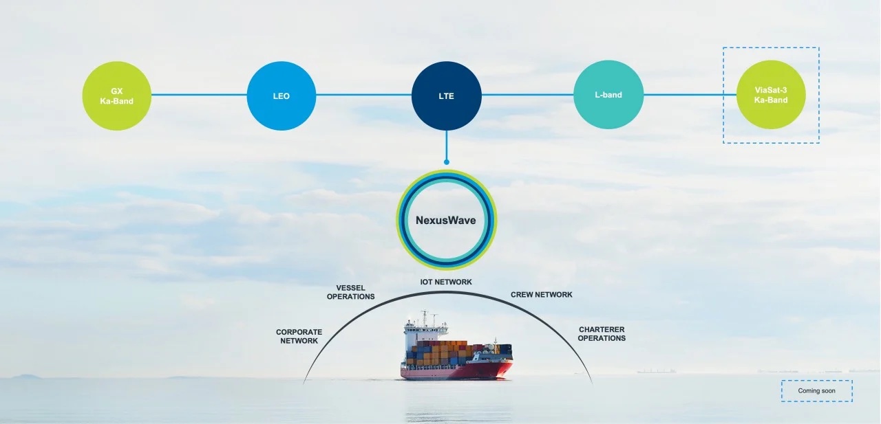 Inmarsat NexusWave diagram. Photo: Inmarsat Maritime 